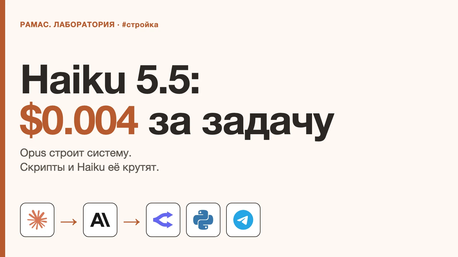 Haiku 5.5 за $0.004 за задачу: Opus строит систему, дешёвая модель её крутит